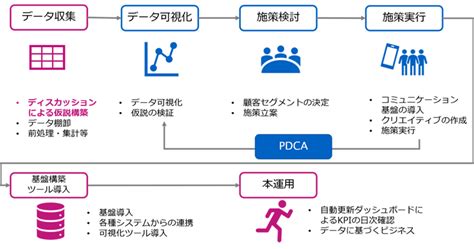 初心者でもわかるデータ分析プロジェクトの全体設計 コニカミノルタ