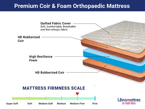 Coir And Foam Orthopedic Mattress Libra International Ltd