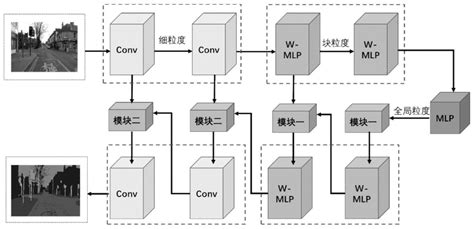 一种基于注意力机制的新型多粒度特征融合方法