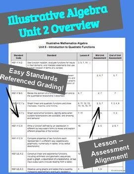 Illustrative Mathematics Algebra Unit 2 Overview By Learning With McGuire