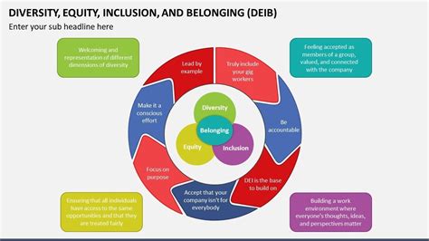 Diversity Equity Inclusion And Belonging DEIB Animated Slides YouTube