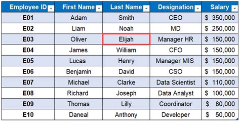 How To Rename A Table In Excel 3 Quick Ways