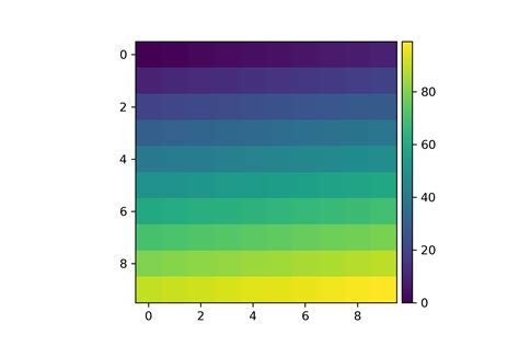 Resuelta Python Establecer El Tama O De La Barra De Color