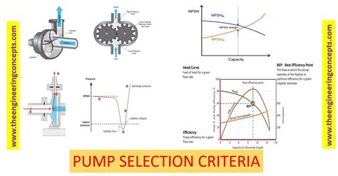 Pump Selection Criteria The Engineering Concepts