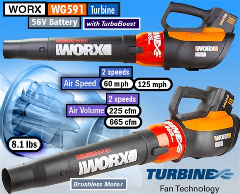 Worx Wg520 Turbine 600 Review Turbine Leaf Blowers