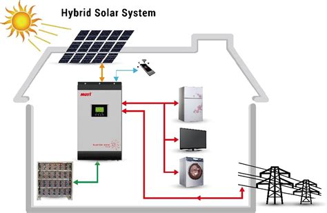 Hybrid Solar Inverter With Mppt Charge Controller On Grid Solar Inverter 5kva Inverter Circuit