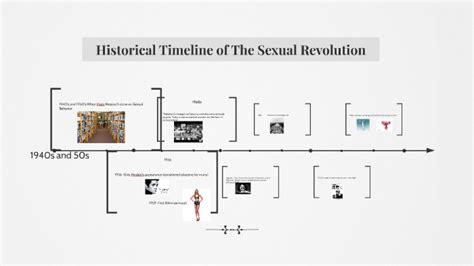 Special Education Timeline Hot Sex Picture