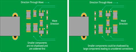 Top PCB Design Guidelines Every PCB Designer Needs To Know Altium