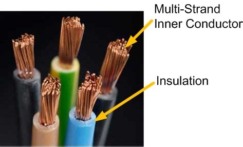 Difference between conductor, insulator and semiconductor