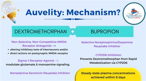 Auvelity New Oral Fast Acting Fda Approved Antidepressant Psychiatry