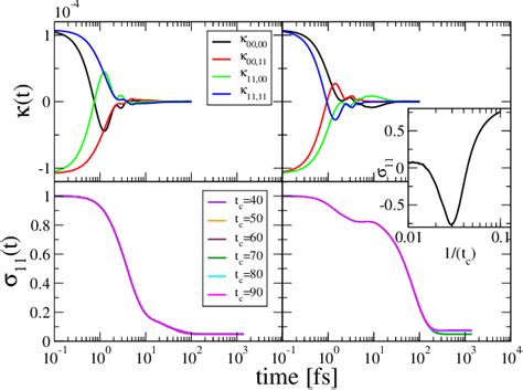 Figure 1 From Bistability In A Nonequilibrium Quantum System With