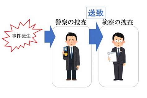 ニュースで見る「書類送検」って何？ 逮捕とどこが違うの？ ねとらぼ