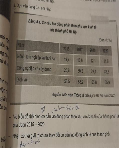 Giải mình bài giáo dục địa phương lớp 10 cái cảm ơn nhé mở rồi iec na