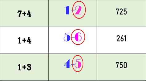 Thai Lottery Sure Best Single Digit Winning Tricks Thai