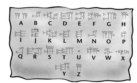 Cuneiform Mesopotamia