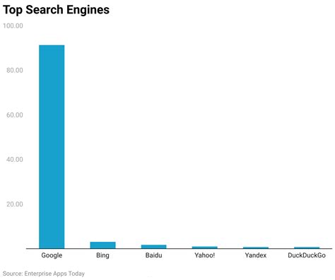 70 Digital Marketing Statistics 2022 Trends And Facts