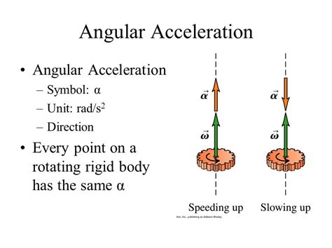 Angular Acceleration Symbol