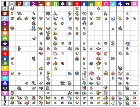 Evolution of type diversity through out the generations : r/pokemon