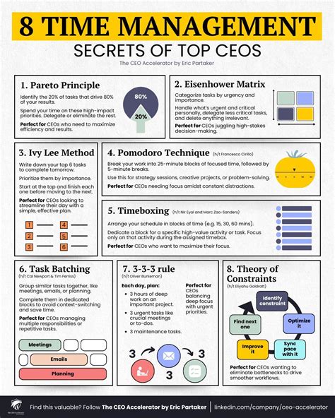 "8 Time Management Secrets for CEOs and AI Leaders" | Global Business