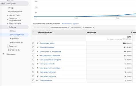 Google Analytics Prodalet Ru