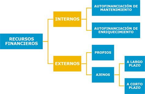 Fuentes De Financiamiento De Una Empresa Ejemplo Opciones De Ejemplo