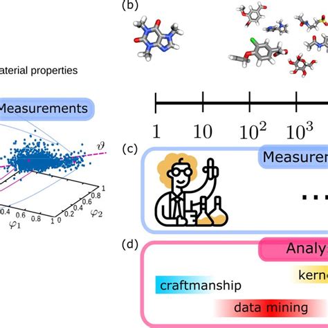 A Structure Property Relationships Are Based On Forward Measurements Download Scientific