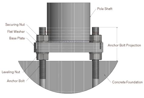 united lighting standards pole installation