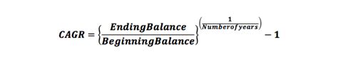 Compound Annual Growth Rate Cagr Formula Example Definition