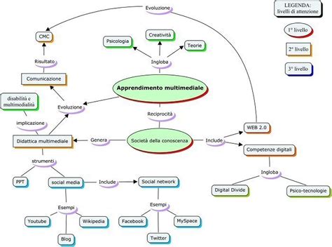 Reglas De La Netiqueta Mappa Mentale Schema Porn Sex Picture