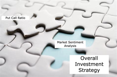 Put Call Ratio Overview Formula How To Interpret Wall Street Oasis