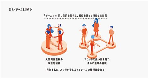 働き方・働く場の研究と視点 柔軟に働ける時代のチームの拠り所 株式会社オカムラ