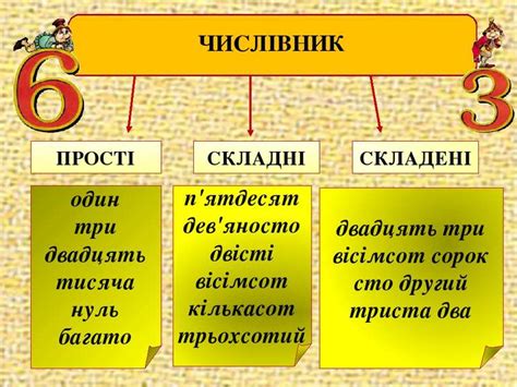 Повторення вивченого про числівник - презентація з української мови