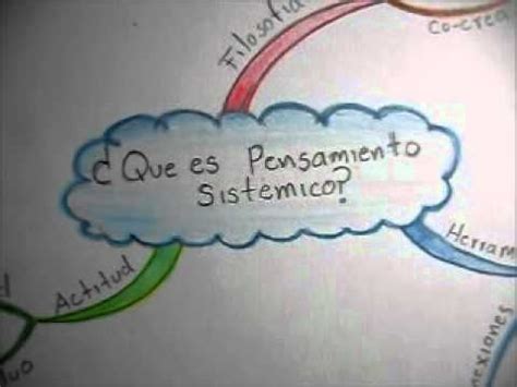 Pensamiento Sistemico Mapa Conceptual Hayes