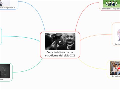 Características de un estudiante del siglo Mind Map