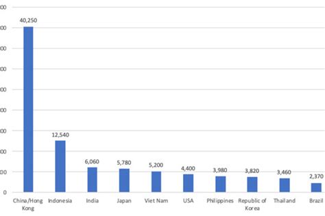 Vietnam Ranks Fifth Globally In Instant Noodle Consumption