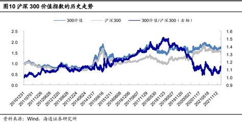 逆袭上涨的大盘价值——银河沪深300价值指数基金投资价值分析沪深300新浪财经新浪网