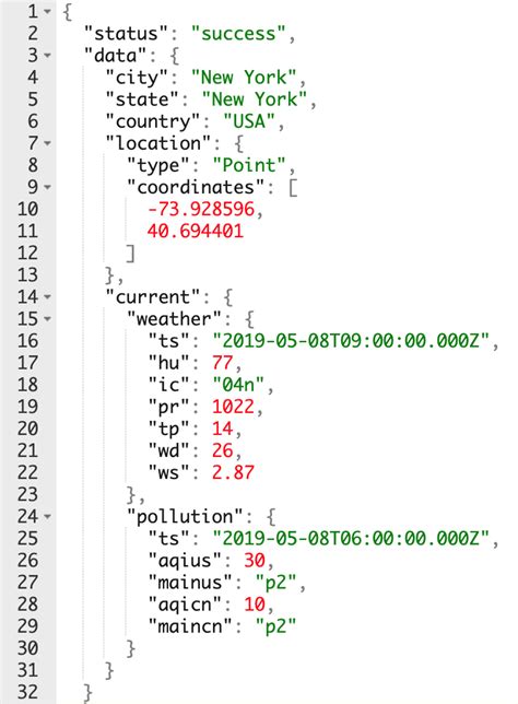 Building Breather Part 4 Nested Json Parsing With Decodable Codingkeys And Rxmoya’s Filter