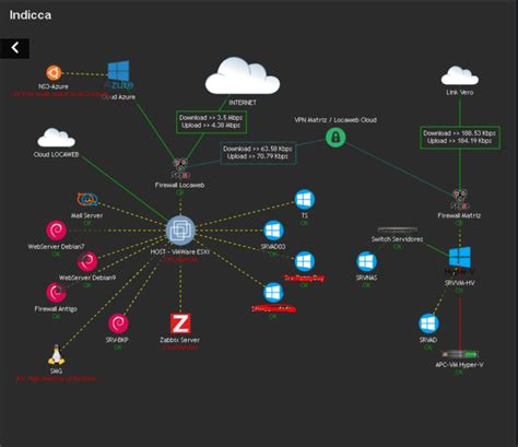 Conheça a Zabbix uma ferramenta de monitoramento de rede Indicca