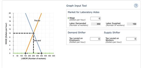 Solved The Following Graph Gives The Labor Market For Chegg