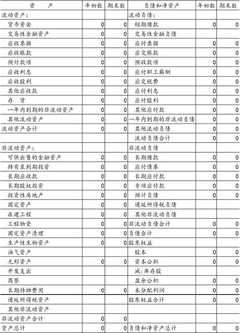 三大财务报表模板word文档在线阅读与下载免费文档