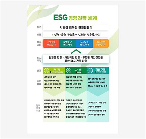 천안시시설관리공단 공단소개 Esg 경영 Esg 경영 전략 체계