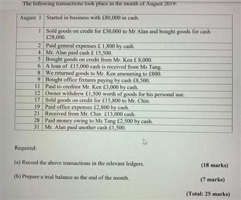 Solved The Following Transactions Took Place In SolutionInn