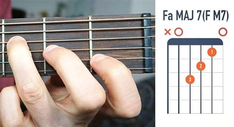 Accord De Fa Sans Barré 3 Alternatives Faciles La Guitare En 3 Jours