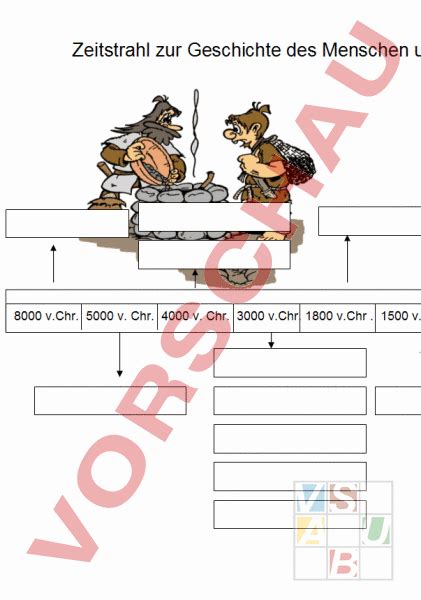 Arbeitsblatt Zeitstrahl Geschichte Neuzeit