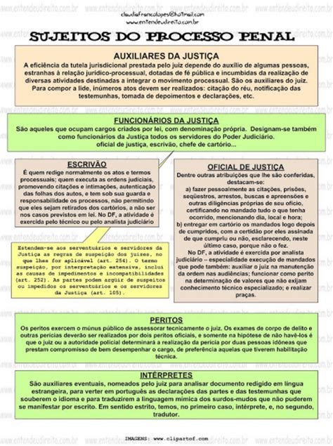 Sujeitos Do Processo Penal Direito Penal I