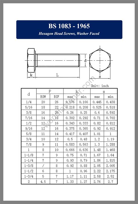 BS 1083 Hexagon Head Screws Fasteners Bolt Nut Screw