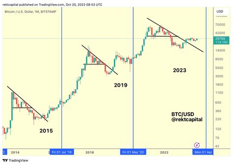 加密货币交易员认为比特币（btc）牛市进展的百分比，表示狗狗币（doge）“曲折” 0x资讯