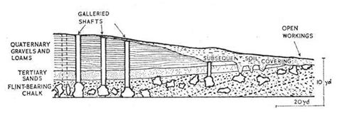 Neolithic Flint Mines Of Spiennes Wikiwand