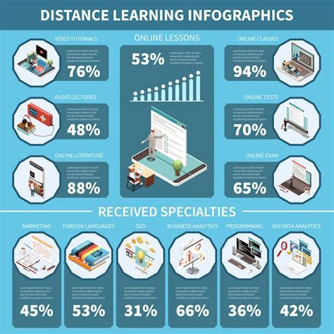 Infograf A Educativa Con Aprendizaje A Distancia Y S Mbolos De