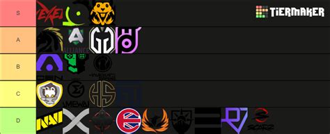 Strongest EMEA Teams Tier List Community Rankings TierMaker